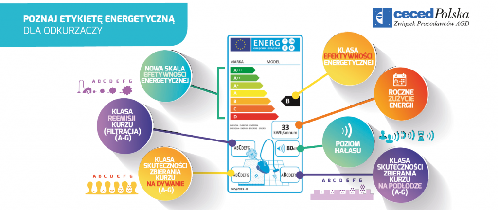 etykieta infografika